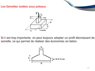 Les Semelles isolées sous poteaux
Si h est trop importante, on peut toujours adopter un profil décroissant de
semelle, ce qui permet de réaliser des économies en béton.
130
 