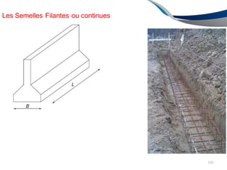 Les Semelles Filantes ou continues
132
 