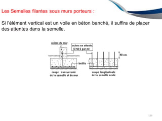 Les Semelles filantes sous murs porteurs :
Si l'élément vertical est un voile en béton banché, il suffira de placer
des attentes dans la semelle.
134
 