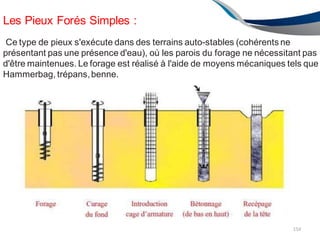 Les Pieux Forés Simples :
Ce type de pieux s'exécute dans des terrains auto-stables (cohérents ne
présentant pas une présence d'eau), où les parois du forage ne nécessitant pas
d'être maintenues. Le forage est réalisé à l'aide de moyens mécaniques tels que
Hammerbag, trépans,benne.
154
 