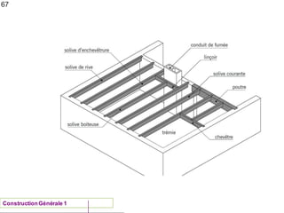 67
ConstructionGénérale 1
 