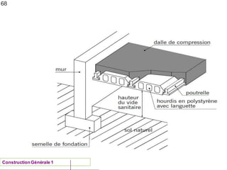 68
ConstructionGénérale 1
 