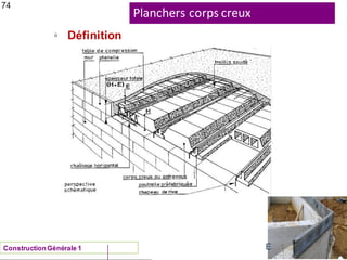Planchers corps creux
NAU 2012/13
ü
Définition
74
E
ConstructionGénérale 1
 