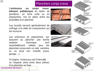 Planchers corps creux
ENAU 2012/13
75
L’entrevous ou corps creux:
élément préfabriqué en béton de
gravillons, en terre cuite ou en
les
polystyrène, mis en place entre
poutrelles d’un plancher.
Les hourdis servent généralement de
coffrage à la dalle de compression qui
les recouvre.
Les entrevous en polystyrène qui
assurent au
isolation
plancher une
thermique
bonne
sont
essentiellement utilisés pour les
planchers recouvrant un vide sanitaire
non chauffé (cave,
ou un local
garage…).
A l’origine, l’entrevous est l’intervalle
ou l’espace situé entre deux solives
d’un plancher en bois.
ConstructionGénérale 1
 