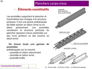 Planchers corps creux
ENAU 2012/13
ü
Éléments constitutifs
76
Les poutrelles supportent le plancher et
transmettent ses charges à la structure
porteuse. C’est une poutre préfabriquée
de faible section en béton armé ou en
béton précontraint. Les poutrelles
constituent la structure porteuse du
plancher reposent à leurs extrémités sur
des murs porteurs ou des poutres en
béton armé.
On trouve toute une gamme de
poutrelles
préfabriquées sur le marché:
- poutrelle en béton précontraint
- poutrelle en béton armé,
- poutrelle treillis
ConstructionGénérale 1
 