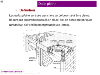 Dalle pleine
ü
Définition
86
Les dalles pleine sont des planchers en béton armé à âme pleine.
Ils sont soit entièrement coulés en place, soit en partie préfabriqués
(prédalles), soit entièrement préfabriqués (rares).
ConstructionGénérale 1
 