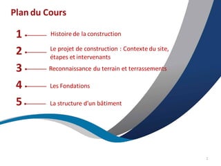 1
2
3
4
5
Histoire de la construction
2
Plan du Cours
Le projet de construction : Contexte du site,
étapes et intervenants
Reconnaissance du terrain et terrassements
Les Fondations
La structure d’un bâtiment
 