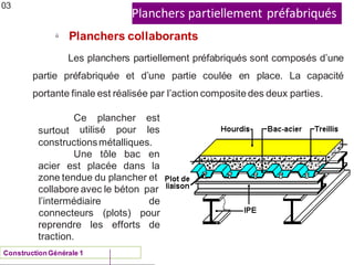 Planchers partiellement préfabriqués
ü
Planchers collaborants
03
Les planchers partiellement préfabriqués sont composés d’une
partie préfabriquée et d’une partie coulée en place. La capacité
portante finale est réalisée par l’action composite des deux parties.
surtout
Ce plancher
utilisé pour
est
les
constructionsmétalliques.
Une tôle bac en
acier est placée dans la
ConstructionGénérale 1
zone tendue du plancher et
collabore avec le béton par
efforts
l’intermédiaire de
connecteurs (plots) pour
de
reprendre les
traction.
 