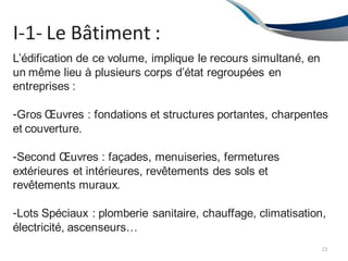 I-1- Le Bâtiment :
23
L’édification de ce volume, implique le recours simultané, en
un même lieu à plusieurs corps d’état regroupées en
entreprises :
-Gros Œuvres : fondations et structures portantes, charpentes
et couverture.
-Second Œuvres : façades, menuiseries, fermetures
extérieures et intérieures, revêtements des sols et
revêtements muraux.
-Lots Spéciaux : plomberie sanitaire, chauffage, climatisation,
électricité, ascenseurs…
 