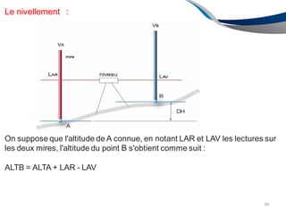 Le nivellement :
On suppose que l'altitude de A connue, en notant LAR et LAV les lectures sur
les deux mires, l'altitude du point B s'obtient comme suit :
ALTB = ALTA + LAR - LAV
88
 