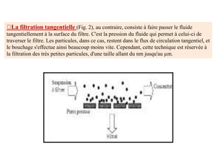 La filtration tangentielle (Fig. 2), au contraire, consiste à faire passer le fluide
tangentiellement à la surface du filtre. C'est la pression du fluide qui permet à celui-ci de
traverser le filtre. Les particules, dans ce cas, restent dans le flux de circulation tangentiel, et
le bouchage s'effectue ainsi beaucoup moins vite. Cependant, cette technique est réservée à
la filtration des très petites particules, d'une taille allant du nm jusqu'au µm.
 