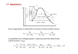mg              mg                        mf
             x fg              ; x sg             ; x sf
                    mf    mg            ms   mg              ms         mf




    V   Vf   Vg     mf vf      mg vg     mf vf             mg vg
v                                                                        vf   x vg   vf
    m   mf   mg          mf    mg       mf mg        mf       mg
 