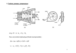 si q   0          ws    h 2 h1



  h         u     (Pv) C T v P


       ws       C(T2 T1 ) v o (P2 P1)
 