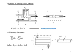 si q    0       h2     h1



   entrée       sortie
       mehe         mshs


mA hA1 hA2      mB hB2 hB1
 
