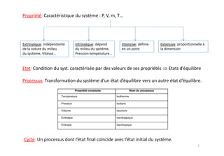 Propriété constante               Nom du processus

Température                       Isotherme

Pression                          Isobare

Volume                            Isochore

Enthalpie                         Isenthalpique

Entropie                          Isentropique
 