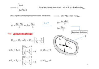du Pdv
                                                                 ds
           du Pdv                q rev                                     T
  ds                et ds
                                                                       q rev
                                                                 ds
                                                                       T



                                          1   1
 dSisolé     dSA    dSB      Q rev.A
                                         TA   TB

                    Q rev.A < 0
si TA > TB           1      1                      dSisolé > 0
                                  <0
                    TA      TB
                    Q rev.A > 0
si TA < TB           1      1                      dSisolé > 0
                                  >0
                    TA      TB
 