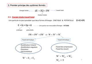 dE   Q    W




      W        We   Wi   W   We     Wi




                                  Wi        i     i
                                          Wrev. Wirr .
We   Ec   Ep                        i
                                  Wirr.   0
 