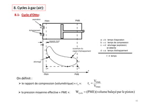VPMB
         rv
              VPMH
Wcycle   (PME )( volume balayé par le piston )
 