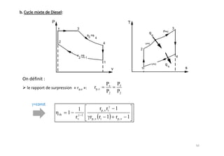 Px    P3
                    rp , v
                               P2    P2


          1              rp , v ri   1
th   1        1
         rv       rp , v ri 1        rp , v 1
 