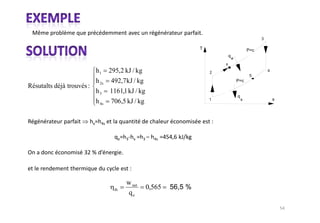 3

                                                        T                           P=c
                                                                    q
                                                                        e
                                                                x
                           h1 295,2 kJ / kg                 2                                 4
                                                                                     5
                           h 2s 492,7 kJ / kg                               P=c
Résutalts déjà trouvés :
                           h 3 1161,1 kJ / kg
                                                                            q
                                                            1                   s                 s
                           h 4s 706,5 kJ / kg




                                       w net
                                  th            0,565
                                       qe
 