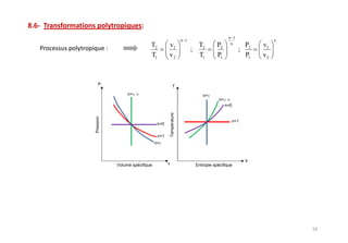 n 1
          n 1                                 n
                             n
T2   v1           T2   P2           P    v1
                ;                 ; 2
T1   v2           T1   P1           P1   v2
 