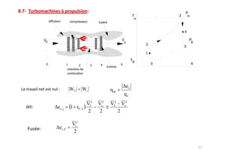 P
                                                                          T            3       H
                                                                           H
     diffuseur         compresseur       tuyère


                                                                                           4

V0                                                           V                                 P
                                                                 5                                 B
                                                                               2
                                                                                           5
                                                                               1
                                                                          TB
 0                   1       2       3    4                  5                     0               s
                                               turbine
                      chambre de
                      combustion



                                                                     ec
                       WT      Wc                  th
                                                                 qe
                                   V52   Vo2      V52        Vo2
           ec, j       1 rF / a
                                    2     2              2

                        Vs2
             e c,F
                         2
 