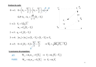P
                          2                   2                            T            3       H
                       V o                  V1                              H
0   1: 0       ho                    h1            q w
                       2                    2
                                                                                            4
                                R
         G.P : h o h1              To T1
                                 1                                                              P
                                                                                                    B
                                                                                2
                                                                                            5
                         1
1   2 : T2    T1 rp                                                             1

         wc    C p T2 T1                                                   TB
                                                                                    0               s

2   3 : qe    C p T3 T2

3   4:   wT         wc        T4 T3             T2 T1        T4

                                 V42        V52
4   5 : 0 C p T4 T5
                                  2          2



               Ws, j     ma w s, j        Fj Vo         Fj    ma V5 Vo

               Ws,F       m a w s,F        FF Vs         FF       m a Vs
 
