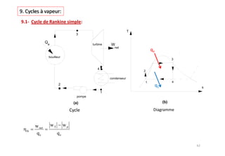 T
                                  3

             Qe                            turbine    W
                                                        net


              bouilleur
                                                                                 3


                                              4
                                                                       2

                                                      condenseur
                                                                       1         4
                       2
                                                                                     s
                                                  1
                                   pompe

                                 (a)                                       (b)




     w net        wT        wp
th
     qe                qe
 