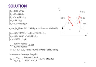 T
 h1 191,8 kJ / kg                                                                               P=30 b
 h2        194,8 kJ / kg
 h3        3456,5 kJ / kg                                                   500°C   3            P=5 b
 wp         3 kJ / kg                                                                           5

                                                                                        4
 s3        7,2338 kJ / kg.K                                                                         P=0,1
                                                                             2
s4        s 3 s g (5b)   6,8212 kJ / kg.K    état 4 est surchauffé
                                                                              1             6
h4         h (5b;7,2338 kJ / kg.K )   2941,6 kJ / kg                                                     s

h5         h (5b,500 C) 3483,9 kJ / kg
s5        8,0873 kJ / kg.K

            8,0873 0,6493
x6                           0,992
            8,1502 0,6493
          h 6 h f x 6 h fg 191,8 0,992(2392,8)         2565,5 kJ / kg

le rendement thermique du cycle :
              w net      514,9 918,4 3
     th                                     0,376 (37,6 %)
           q e1 q e 2     3261,7 542,3
 