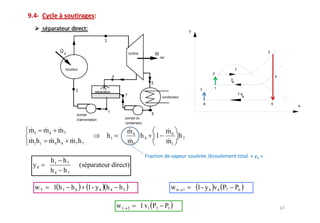 T




                                                                                                    3



                                                                                          1
                                                                              2
                                                                                                            4
                                                                                      y
                                                                                      4

                                                                      7       1
                                                                                              1-y
                                                                                                4

                                                                          6                             5
                                                                                                                s




m1 m 4 m 7                             m4           m4
                             h1           h4    1      h7
m1h1 m 4 h 4 m 7 h 7                   m1           m1

       h1 h 7
 y4               (séparateur direct)
       h4 h7

  wT    1 h3 h4        1- y4 h 4 h5                     w6   7       1 - y 4 v 6 P7       P6

                                  w1   2   1 v1 P2 P1
 