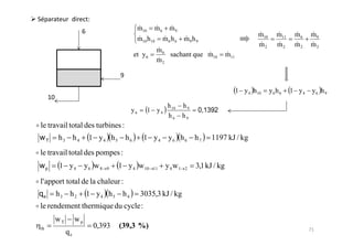m10    m6     m9
                                                                                                m10      m11    m6    m9
                                          m10 h10     m6h 6     m9h 9
                                                                                                m2       m2     m2    m2
                                                    m6
                                     et y 6            sachant que m10            m11
                                                    m2



                                                                                        1 y 4 h10     y6h 6    1 y4   y6 h 9

                                                       h 10 h 9
                                     y6         1 y4
                                                       h6 h9
le travail total des turbines :
      h3 h4          1 y4 h5 h 6            1 y4        y6 h 6 h 7        1197 kJ / kg
le travail total des pompes :
       1 y4         y6 w 8   9   1 y 4 w 10      11    y 4 w1   2   3,1 kJ / kg

l' apport total de la chaleur :
     h3 h2          1 y4 h5 h 4            3035,3 kJ / kg
le rendement thermique du cycle :
     wT        wp
th                     0,393     (39,3 %)
          qe
 