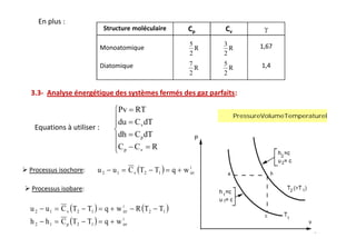 5     3
                                                                      R     R
                                                                    2     2
                                                                    7     5
                                                                      R     R
                                                                    2     2




                                  Pv RT
                                                                            PressureVolumeTemperatureDiagram.n
                                  du C v dT
                                  dh C p dT
                                  Cp Cv             R

                        u2       u1        C v T2   T1       q   w iirr



u2   u1   C v T2   T1        q    w iirr     R T2       T1
h2   h1   C p T2   T1        q    w iirr
 