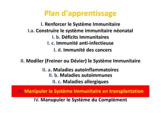Plan d'apprentissage
I.I. Renforcer le Système Immunitaire
II.II. Modiler (Freiner ou Dévier) le Système Immunitaire
I. c....