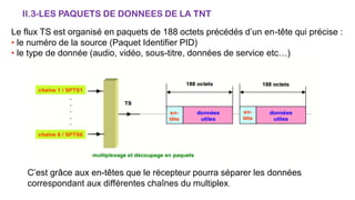 II.3-LES PAQUETS DE DONNEES DE LA TNT
Le flux TS est organisé en paquets de 188 octets précédés d’un en-tête qui précise :
• le numéro de la source (Paquet Identifier PID)
• le type de donnée (audio, vidéo, sous-titre, données de service etc…)
C’est grâce aux en-têtes que le récepteur pourra séparer les données
correspondant aux différentes chaînes du multiplex.
 