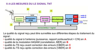 II.4-LES MESURES DU LE SIGNAL TNT
La qualité du signal reçu peut être surveillée aux différentes étapes du traitement du
signal :
• qualité du signal à l’antenne (puissance, rapport porteuse/bruit = C/N) en A
• qualité de la modulation 64QAM (constellation, MER) en B
• qualité du TS reçu avant correction des erreurs (CBER) en C
• qualité du TS reçu après correction des erreurs (VBER) en D
 