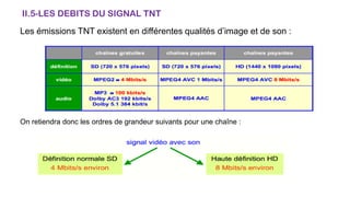 II.5-LES DEBITS DU SIGNAL TNT
Les émissions TNT existent en différentes qualités d’image et de son :
On retiendra donc les ordres de grandeur suivants pour une chaîne :
 