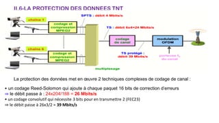 II.6-LA PROTECTION DES DONNEES TNT
La protection des données met en œuvre 2 techniques complexes de codage de canal :
• un codage Reed-Solomon qui ajoute à chaque paquet 16 bits de correction d’erreurs
⇒ le débit passe à : 24x204/188 = 26 Mbits/s
• un codage convolutif qui nécessite 3 bits pour en transmettre 2 (FEC23)
⇒ le débit passe à 26x3/2 ≈ 39 Mbits/s
 