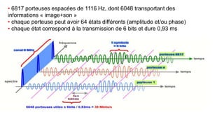 • 6817 porteuses espacées de 1116 Hz, dont 6048 transportant des
informations « image+son »
• chaque porteuse peut avoir 64 états différents (amplitude et/ou phase)
• chaque état correspond à la transmission de 6 bits et dure 0,93 ms
 