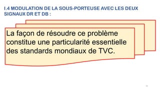 55
La façon de résoudre ce problème
constitue une particularité essentielle
des standards mondiaux de TVC.
I.4 MODULATION DE LA SOUS-PORTEUSE AVEC LES DEUX
SIGNAUX DR ET DB :
 