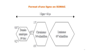 Format d'une ligne en D2MAC.
77
 
