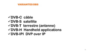 DVB-C câble
DVB-S satellite
DVB-T terrestre (antenne)
DVB-H Handheld applications
DVB-IPI DVP over IP
VARIANTES DBS
82
 