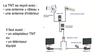 La TNT se reçoit avec :
• une antenne « râteau »
• une antenne d'intérieur
Il faut aussi :
• un adaptateur TNT
ou
• un téléviseur
équipé
 