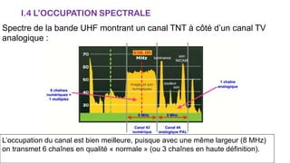 I.4 L’OCCUPATION SPECTRALE
Spectre de la bande UHF montrant un canal TNT à côté d’un canal TV
analogique :
L’occupation du canal est bien meilleure, puisque avec une même largeur (8 MHz)
on transmet 6 chaînes en qualité « normale » (ou 3 chaînes en haute définition).
 