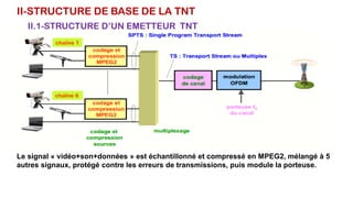 II-STRUCTURE DE BASE DE LA TNT
II.1-STRUCTURE D’UN EMETTEUR TNT
Le signal « vidéo+son+données » est échantillonné et compressé en MPEG2, mélangé à 5
autres signaux, protégé contre les erreurs de transmissions, puis module la porteuse.
 