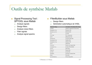 Outils de synthèse Matlab
n  Signal Processing Tool :
SPTOOL sous Matlab
q  Analyze signals
q  Design filters
q  Analy...