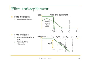 Filtre anti-repliement
38
n  Filtre théorique :
q  Pente infinie à Fe/2
n  Filtre pratique :
q  Atténuation de A dB à
...