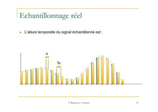 Echantillonnage réel
41
n  L’allure temporelle du signal échantillonné est :
α
Te
O. Romain et A. Histace
 