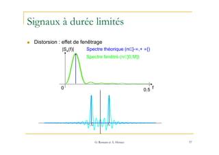 Signaux à durée limités
57
Spectre fenêtré (n∈]0,M])
f
|Se(f)|
0.5
0
Spectre théorique (n∈]-∞,+ ∞[)
0
f
0
f
−
n  Distorsi...