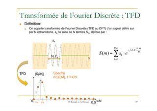 S(m) = sk ⋅e
− j.2.π.
k.m
N
k=0
N−1
∑
Transformée de Fourier Discrète : TFD
n  Définition:
q  On appelle transformée de ...