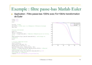 Exemple : filtre passe-bas Matlab Euler
n  Application : Filtre passe-bas 100Hz avec Fe=10kHz transformation
de Euler
96
...
